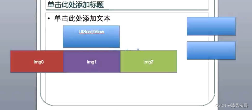 图片轮播器