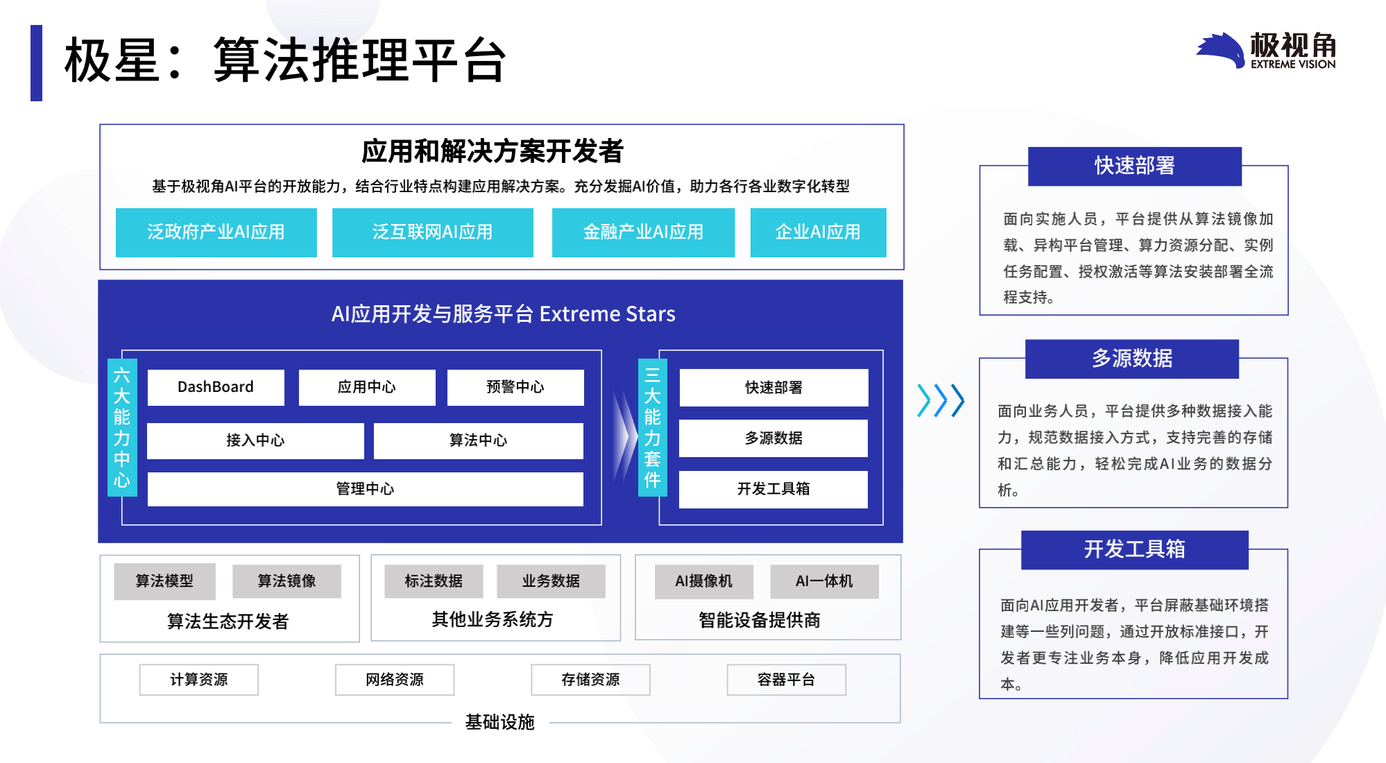 极视角联合英伟达亮相CNCC大会，分享极星平台的进阶之路