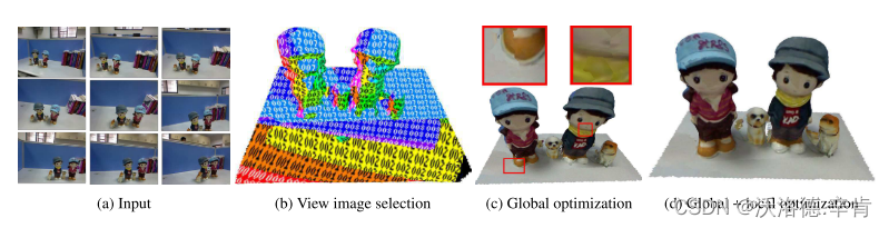 Figure 1: Overview of the method proposed in this paper.  (a) Input image for texture mapping.  (b) The best texture image selected for each face.  Numbers in different colors indicate the selected image index.  (c) Only the results of the global optimization are used.  (d) Results of global-to-local optimization.