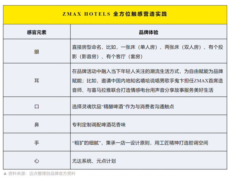 品牌主题化 人格化