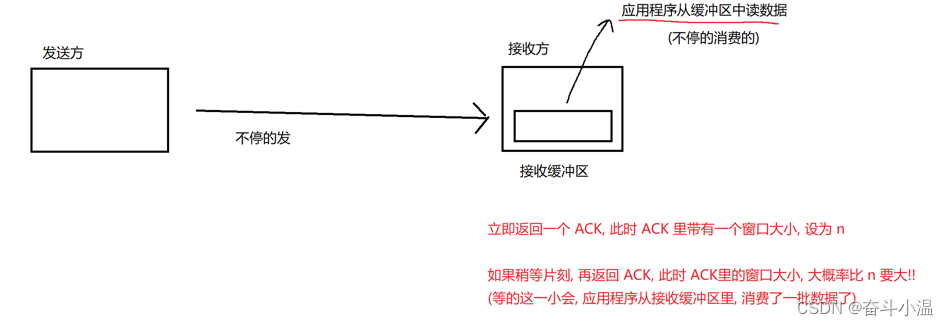 【网络原理】TCP/IP协议