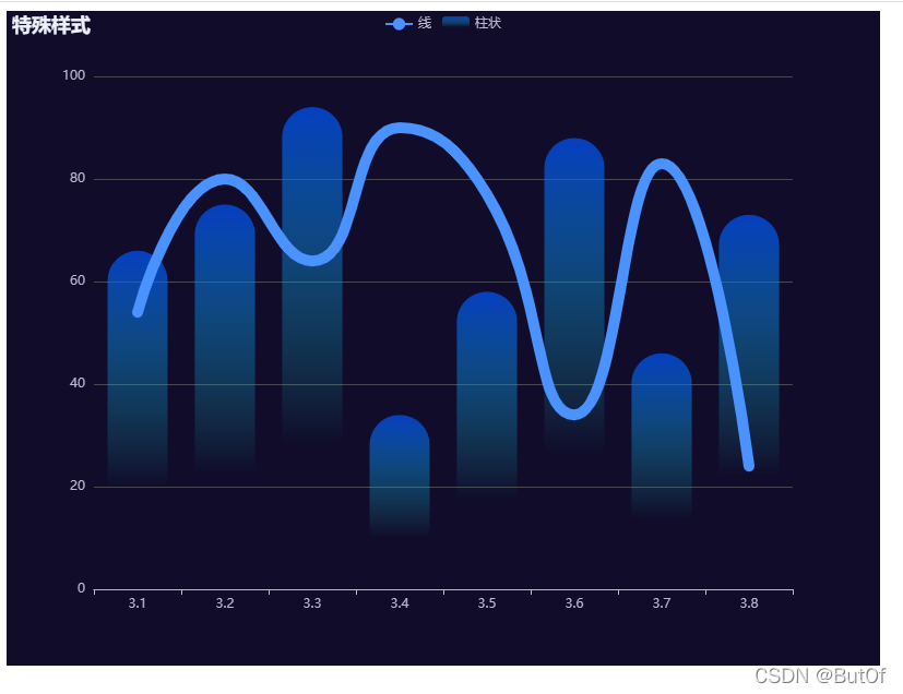 Javascript Chart Library Svg Output Example Echarts Svg Renderer echarts_renderer: