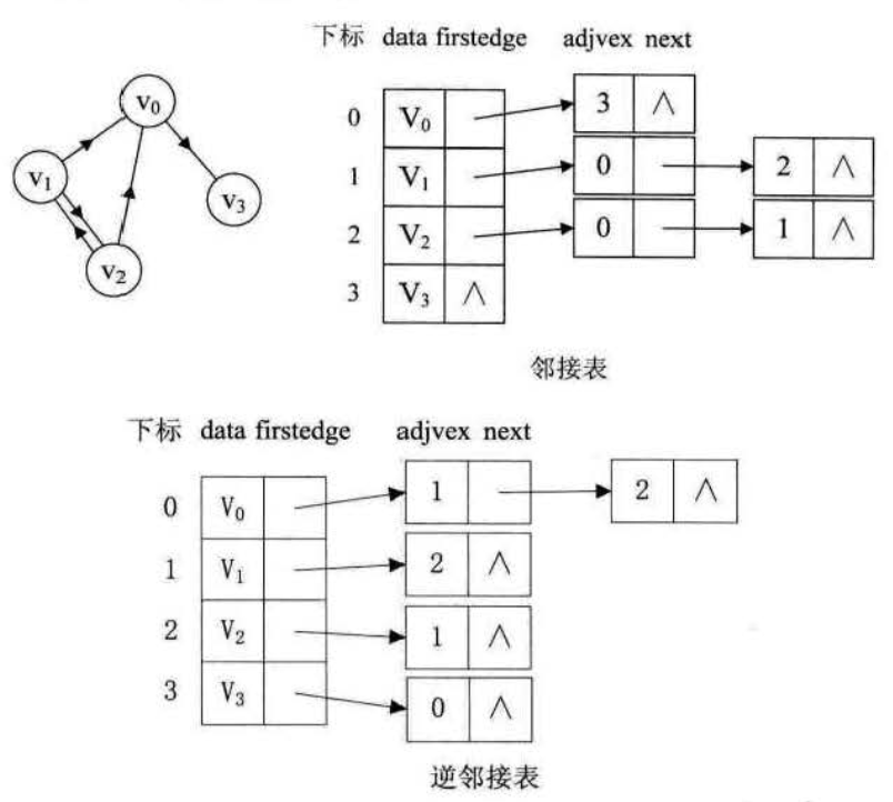 图片来源：《大话数据结构》