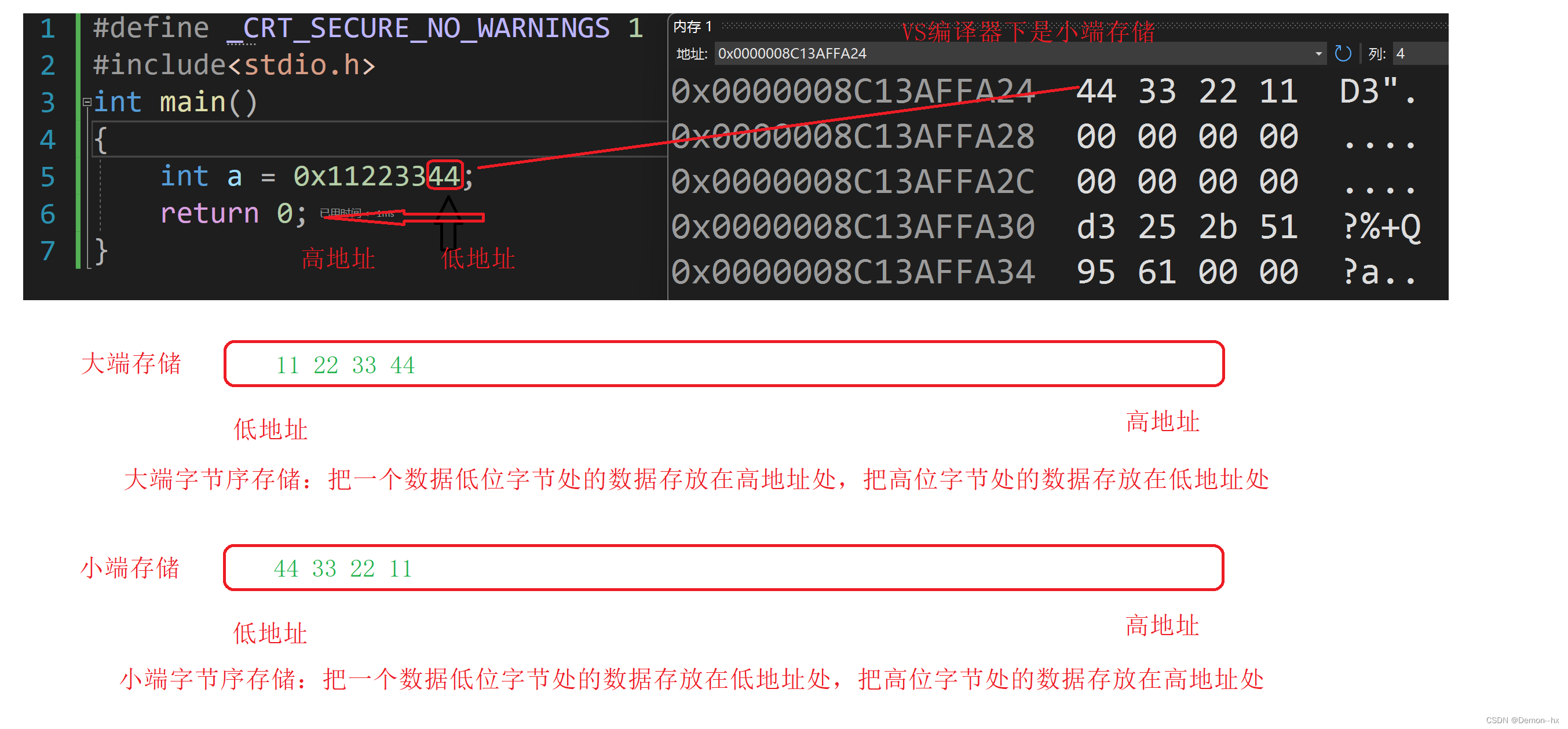 【C语言】整形在内存中的存储