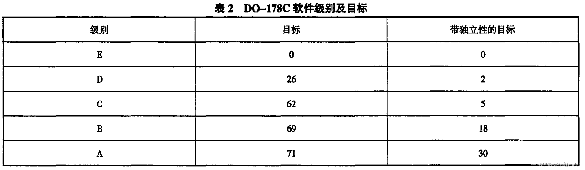 [外链图片转存失败,源站可能有防盗链机制,建议将图片保存下来直接上传(img-AwRd0qBX-1665241842087)(C:\Users\10521\AppData\Roaming\Typora\typora-user-images\image-20221008221804023.png)]