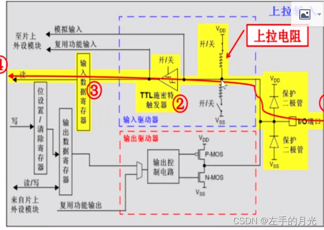 从0学习stm32第二天