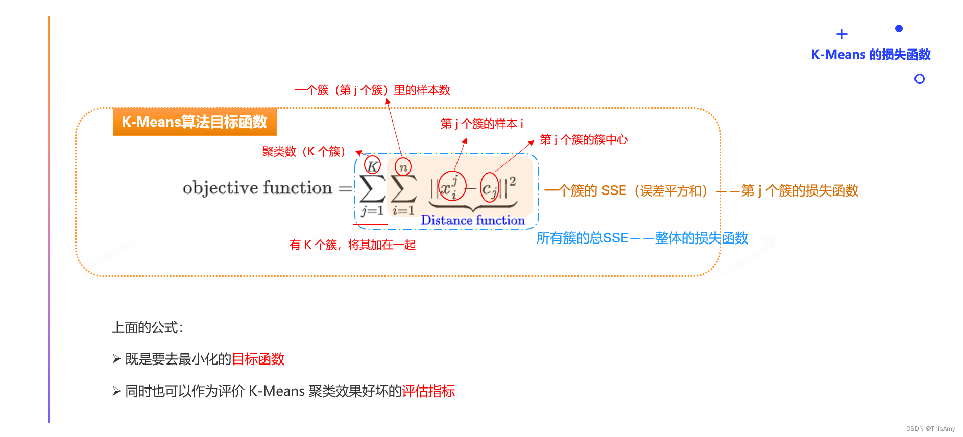 目标函数