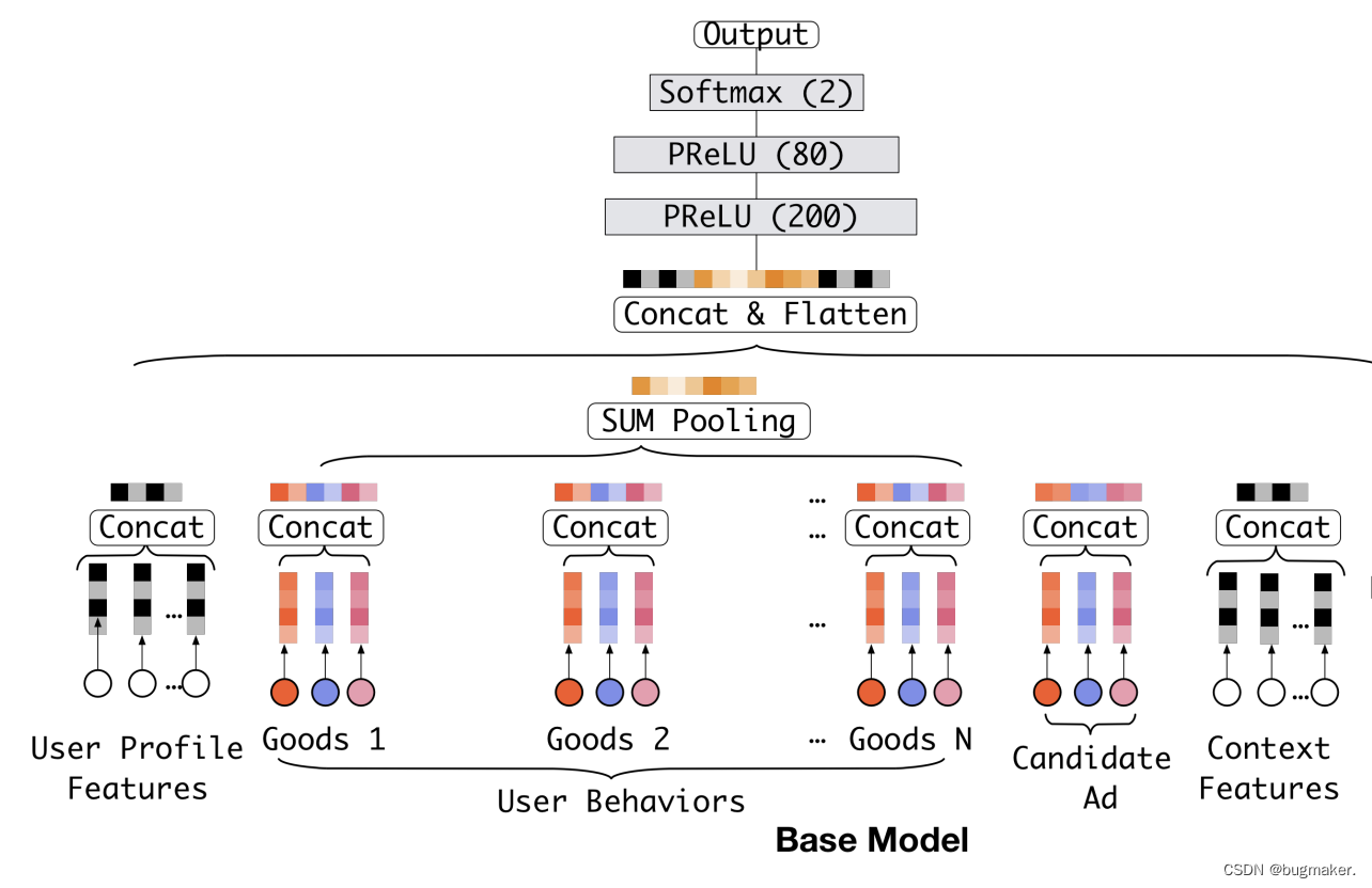 注意力机制有哪三种 661b6e9e4ae8437d847c4a0cf8b0765a.png