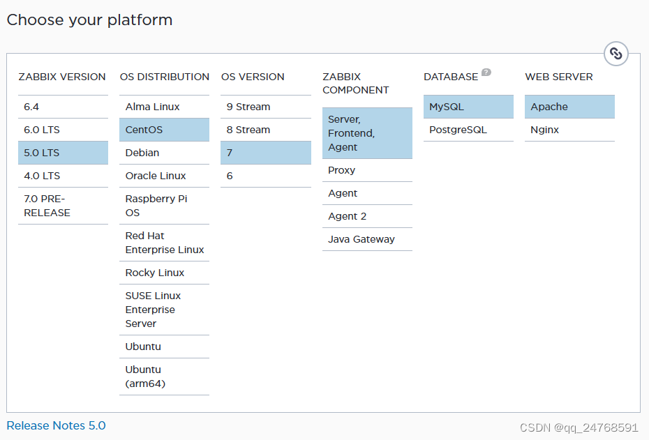 Centos 7.9 Zabbix 5.0 LTS安装_centos7环境下搭建zabbix5.0-CSDN博客