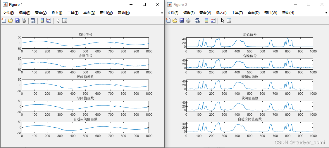 matlab 小波自适应阈值去噪