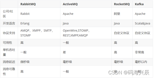 MQ基础信息mq的简介