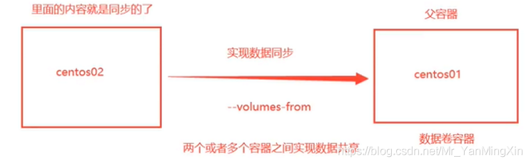 [外链图片转存失败,源站可能有防盗链机制,建议将图片保存下来直接上传(img-vANcomBq-1628648977552)(Docker学习笔记(中)].assets/image-20210805151859799.png)