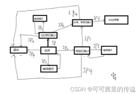 在这里插入图片描述