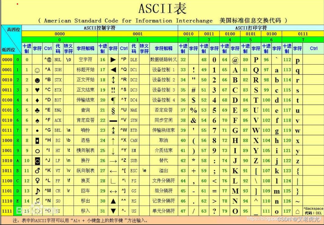 C语言刷题训练DAY.7