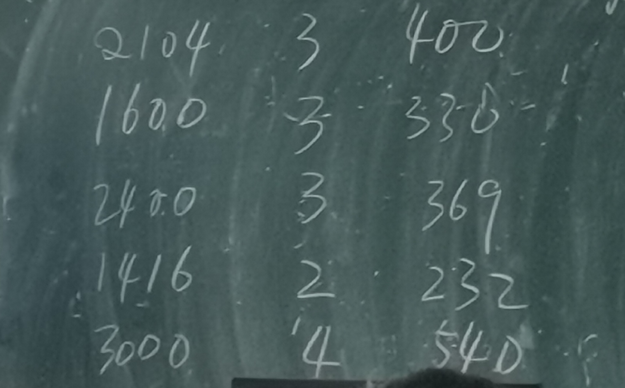 此处给出了三组一一对应变量,从左到右分别为:房屋面积、户型、总价