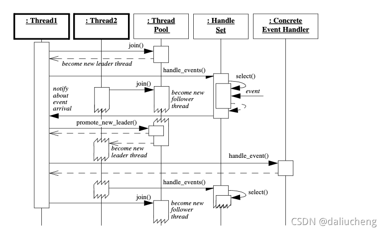 DelayQueue 分析_delayed接口-CSDN博客
