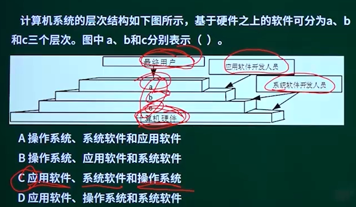 【Intermediate Soft Test-Software Designer】2 Operating System 2.1 ...