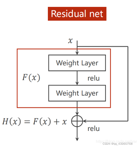 pytorch实现resnet网络模型
