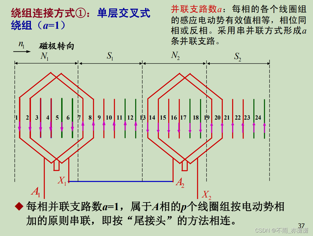 18槽2极电机绕组图图片