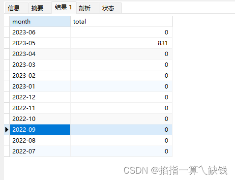 Mysql 查询统计最近12个月的数据