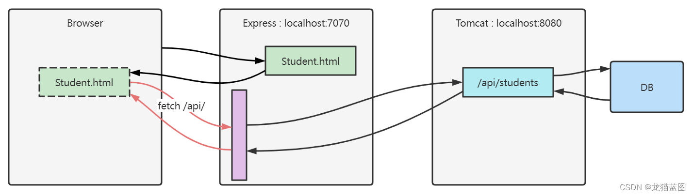 Java程序员所需Javascript知识