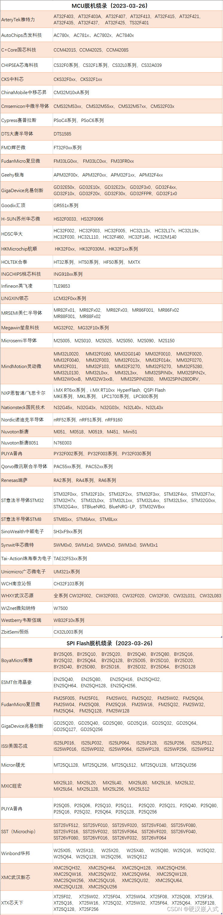 H7-TOOL发布固件V2.21, 增加RTT快捷面板功能，脱机烧录增加英飞凌，Qorvo以及NXP，普冉，华大，灵动微等新系列（2023-03-26）