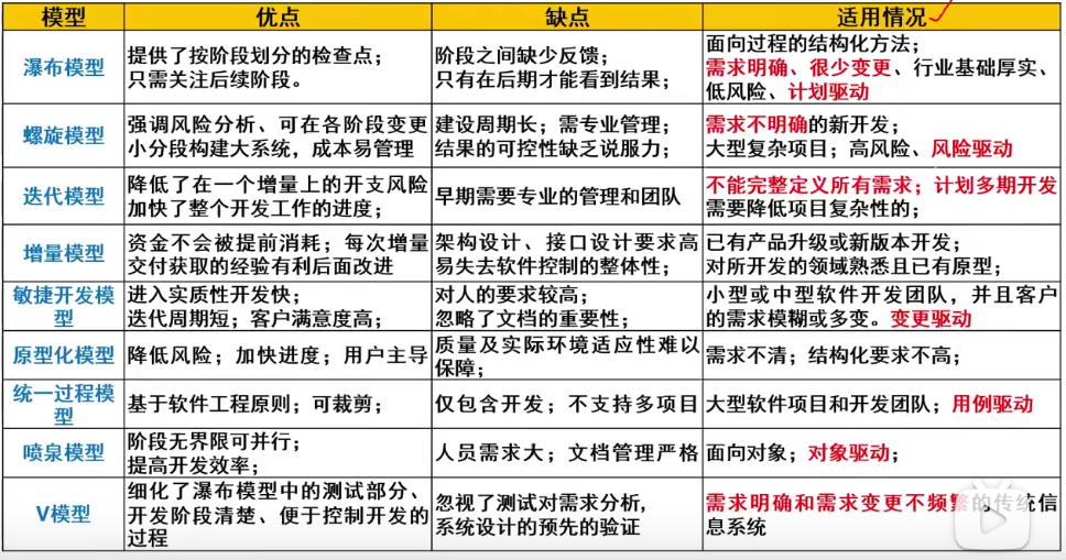 01.项目管理基础