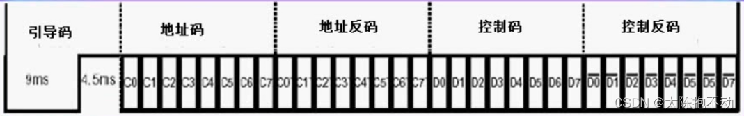 STM32外设系列—红外遥控