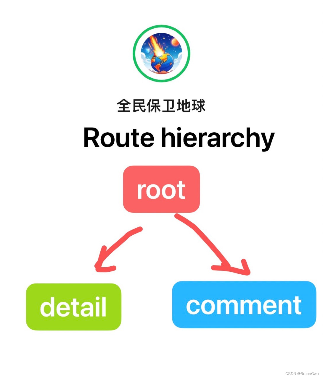 flutter开发实战-GoRouter路由go与push区别实践