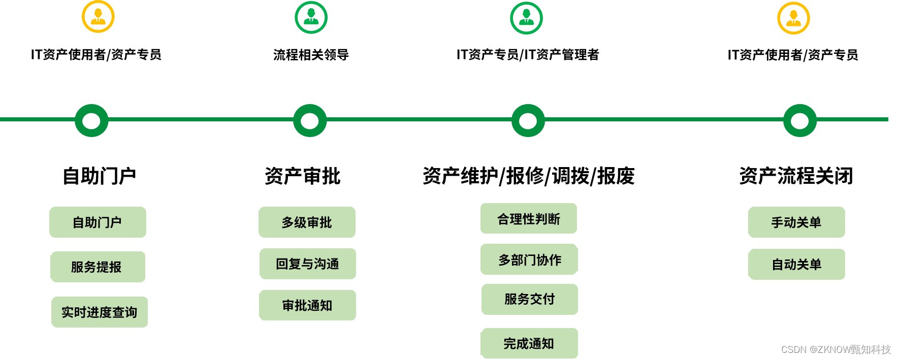 甄知燕千云ITAM，您的IT资产管理专家