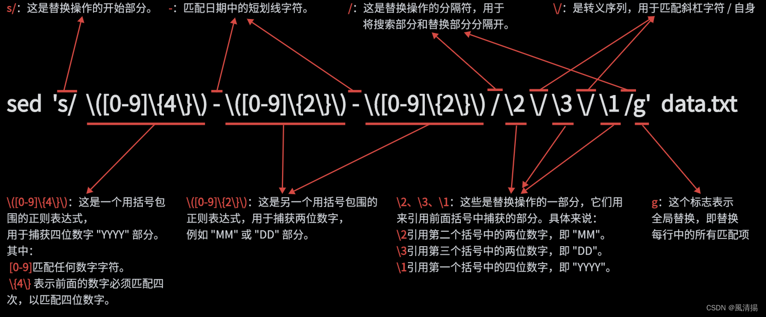 Linux sed命令