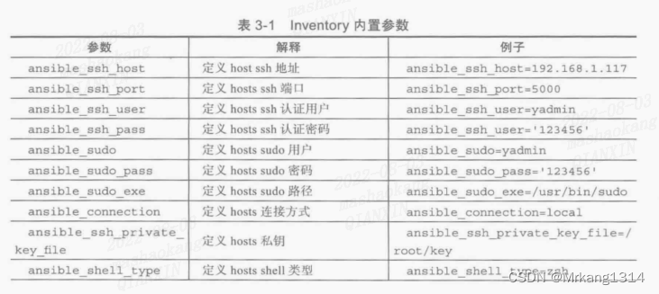 [外链图片转存失败,源站可能有防盗链机制,建议将图片保存下来直接上传(img-TIHmcgLp-1662538847581)(C:\Users\mashaokang\AppData\Roaming\Typora\typora-user-images\image-20220803192256756.png)]