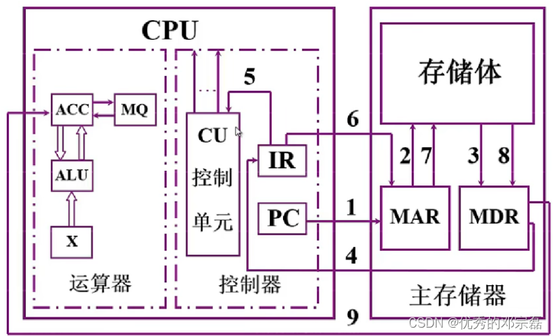 计算机框图图片