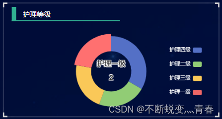 Vue2大屏项目的简要总结（vue、JavaScript、echarts、组件封装）