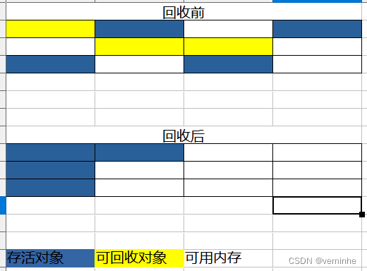 JVM回收算法（标记-清除算法， 复制算法， 标记-整理算法）