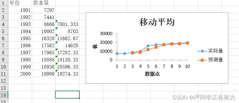 图五