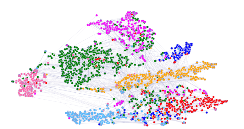 论文阅读和分析：Graph Attention Networks