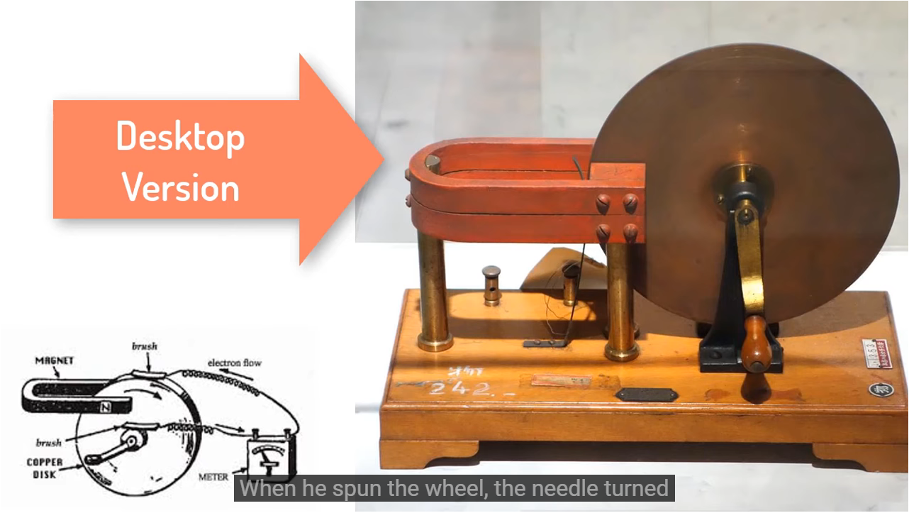 ▲ 图1.6.2 法拉第发电机