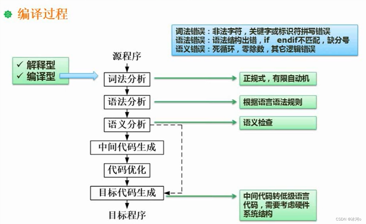 [外链图片转存失败,源站可能有防盗链机制,建议将图片保存下来直接上传(img-lRLUe4cG-1687625716065)(C:\Users\Glacialerisa\AppData\Roaming\Typora\typora-user-images\image-20221004011814488.png)]