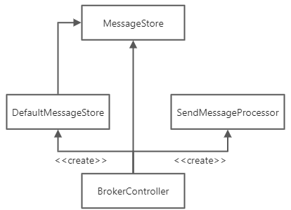 RocketMQ Broker消息处理流程剩余源码解析