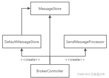 RocketMQ Broker消息处理流程剩余源码解析