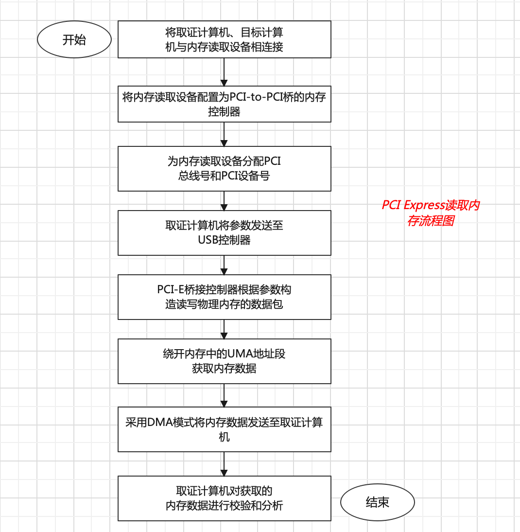 Vista后备箱应急开关 Csdn