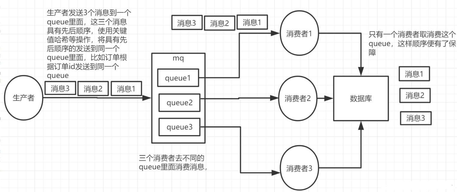 RabbitMQ相关问题