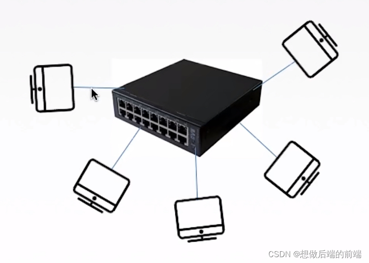 请添加图片描述