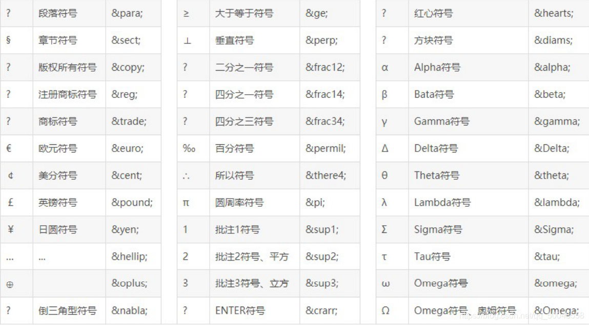 特殊字符-2