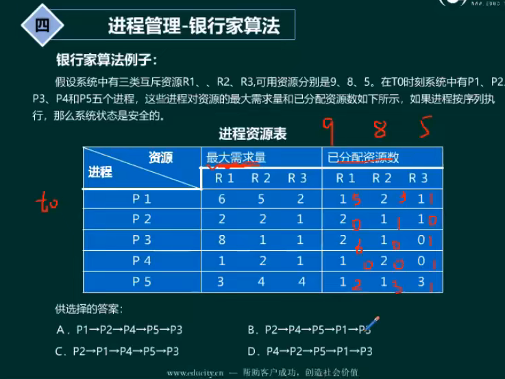 银行家算法