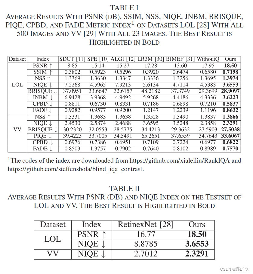 Quaternion Screened Poisson Equation for Low-Light Image Enhancement——论文笔记