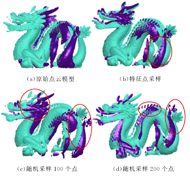 论文阅读：“基于特征检测与深度特征描述的点云粗对齐算法”