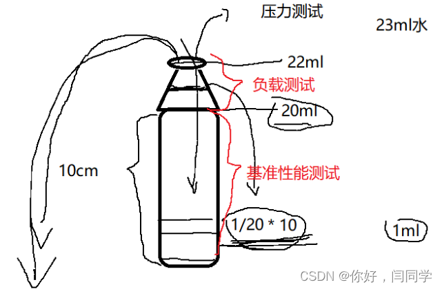 性能测试概述