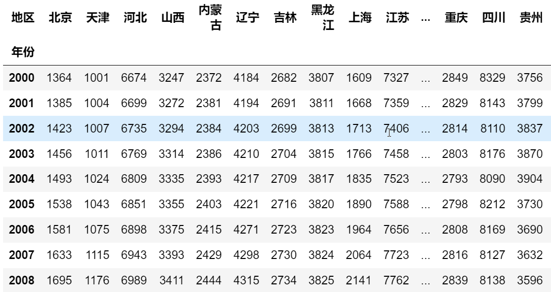 使用Python+Matplotlib制作时序动态图_matplotlib.pyplot 动画-CSDN博客